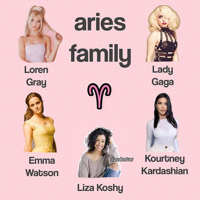 Check Out Aries Eminent Personalities With These Celebrities
