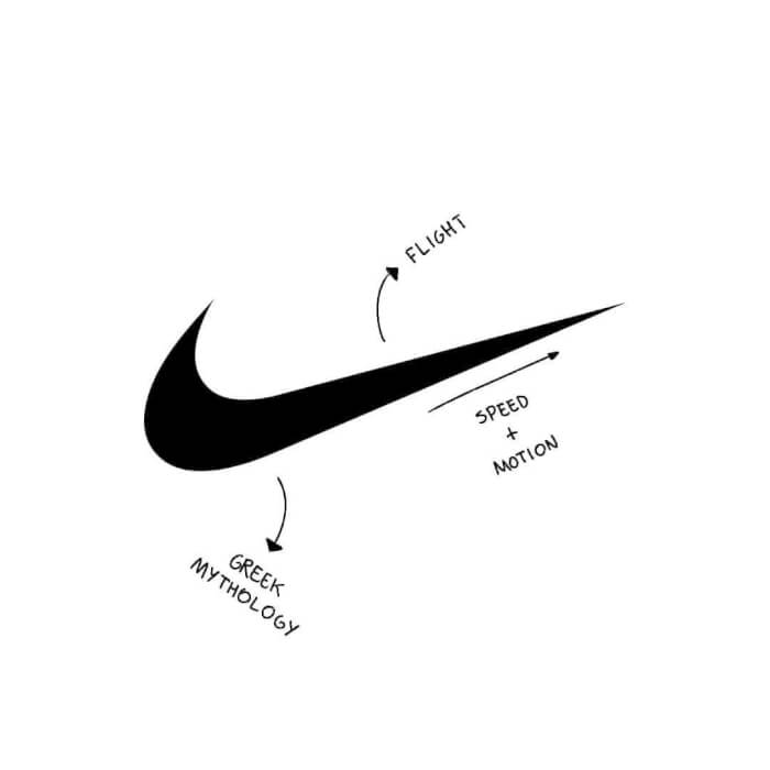 Famous Logos With Hidden Message