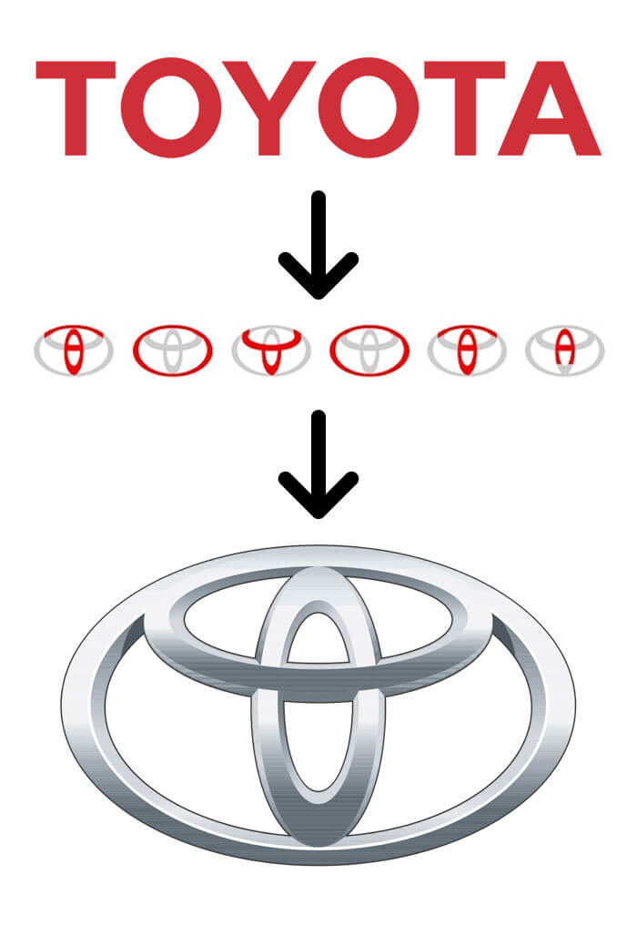 Famous Logos With Hidden Message, Toyota