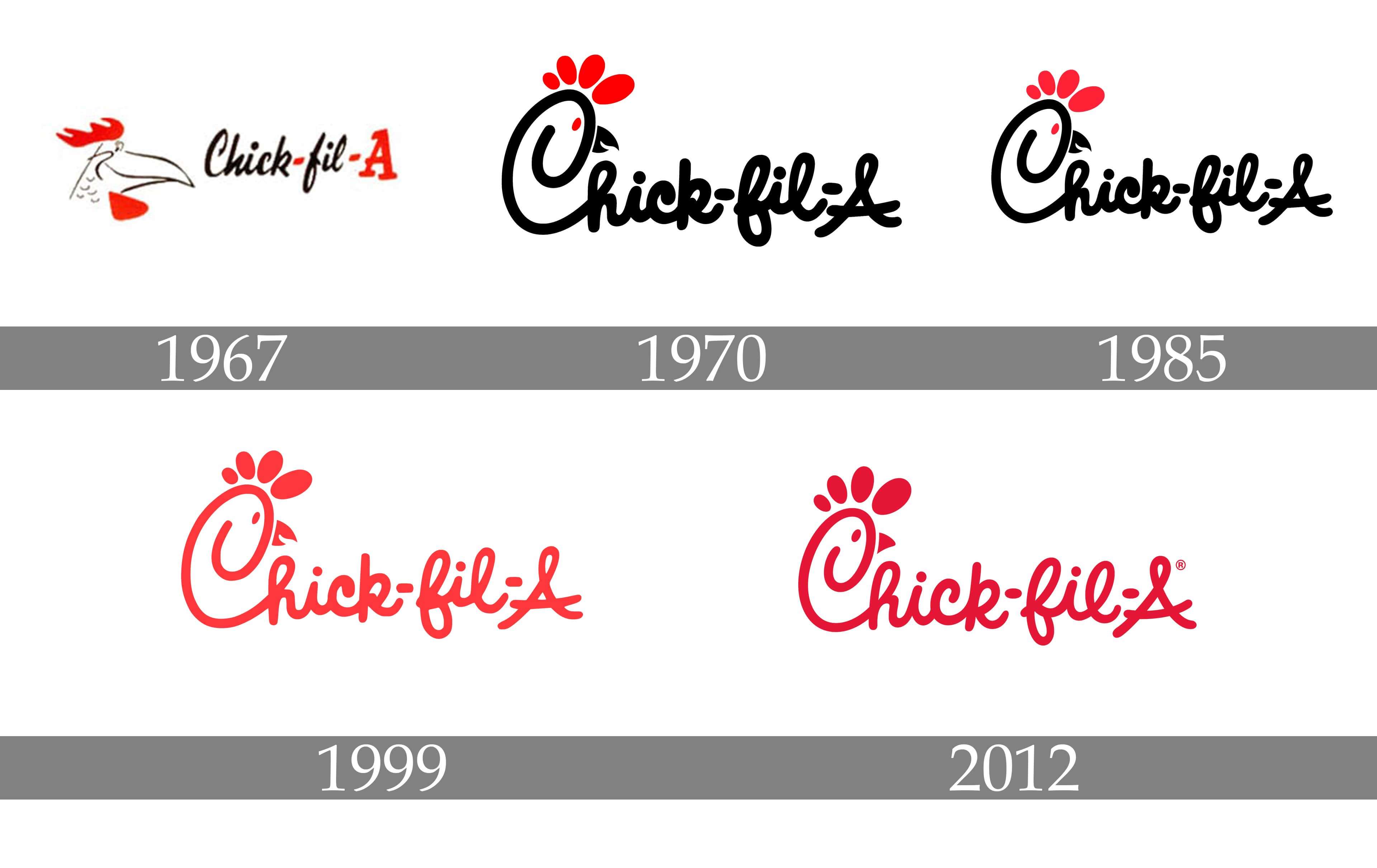 Famous Logos With Hidden Message, Chick-fil-A