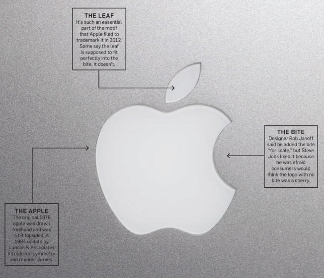 Famous Logos With Hidden Message, Apple