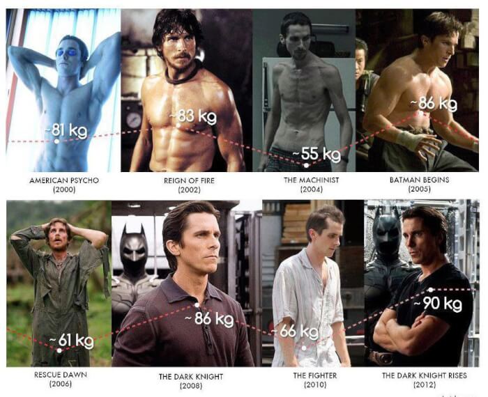 Recognition For The Movie Role, Christian Bale - The Machinist ryan gosling lovely bones ryan gosling the lovely bones tom hanks cast away weight loss