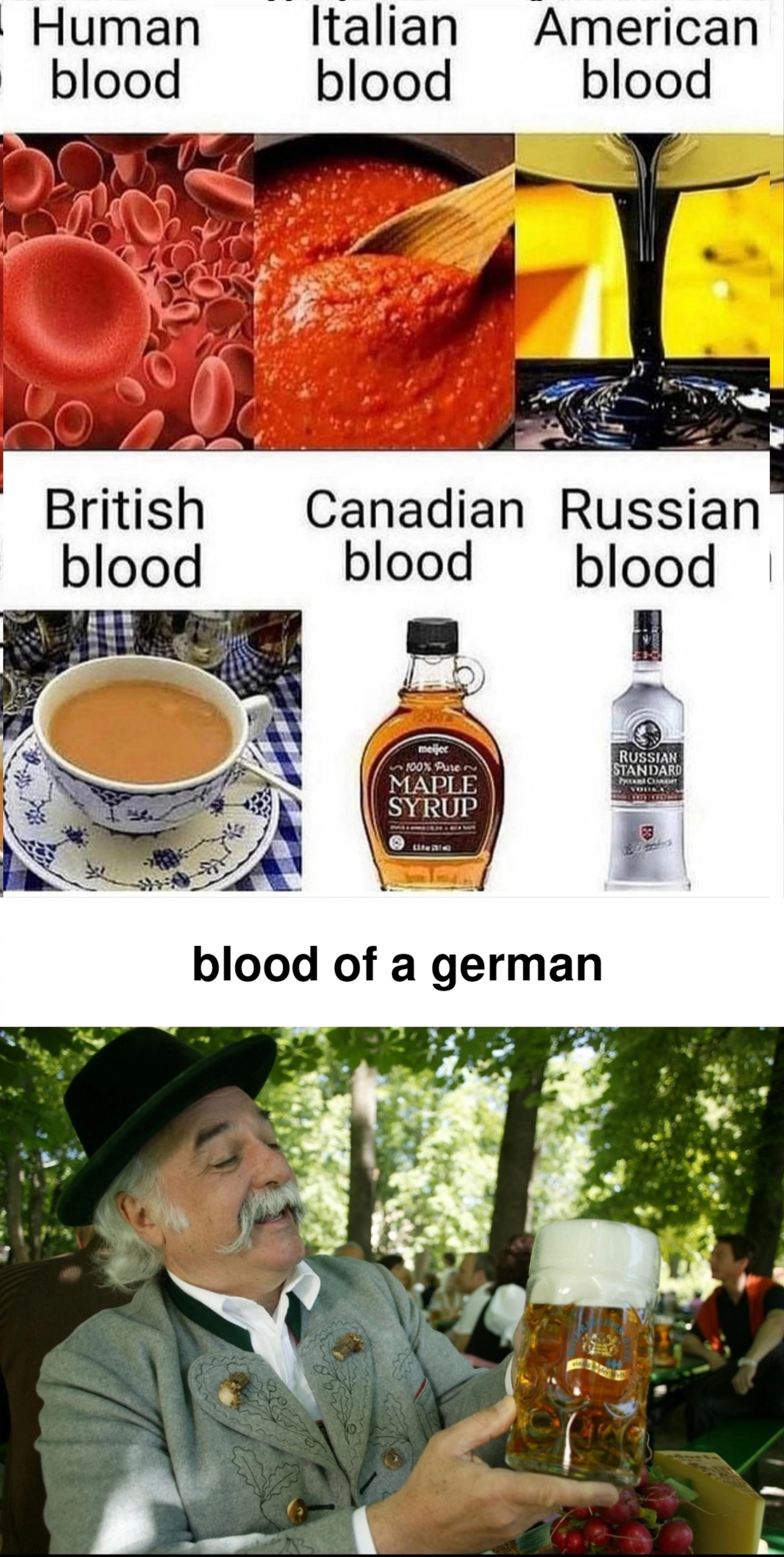 Canadian Blood