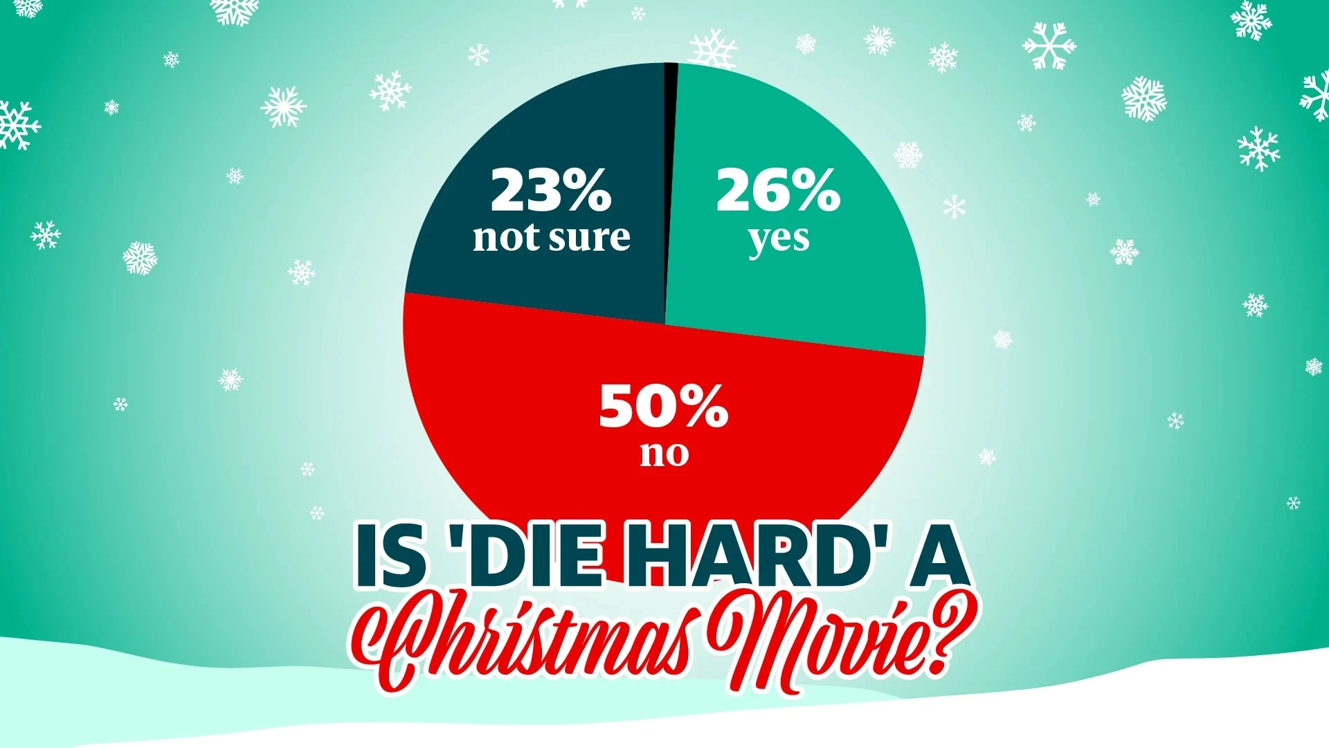 is Die Hard a Christmas movie?