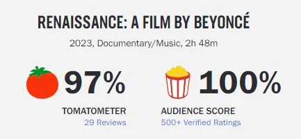 Renaissance: A Film By Beyoncé: Critic Reviews