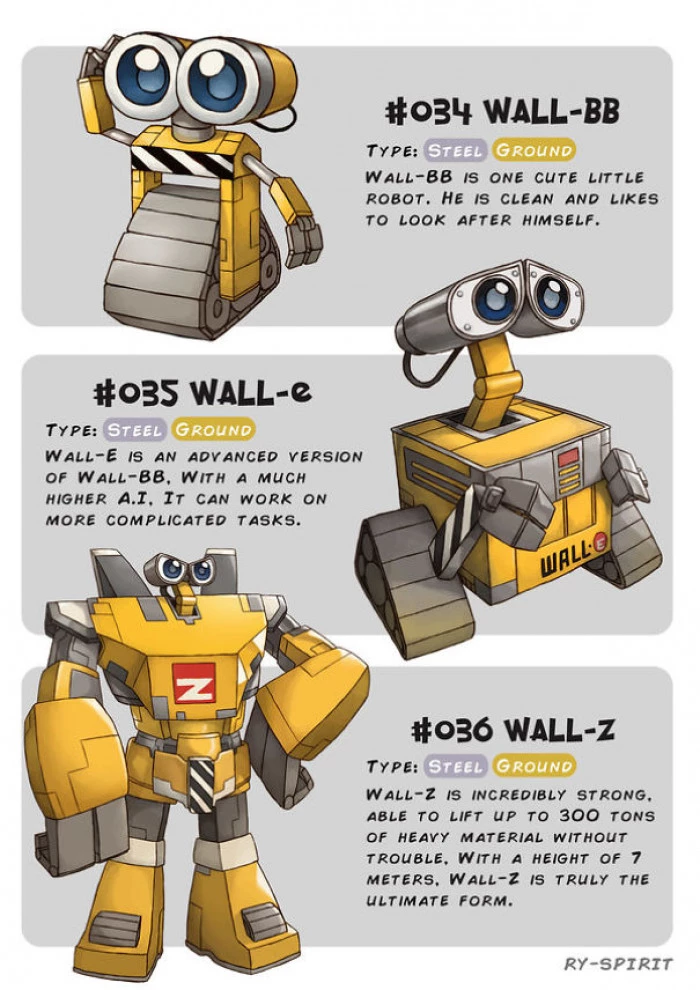 Wall-E (Wall-E) Somehow Turns Himself Into A Transformer